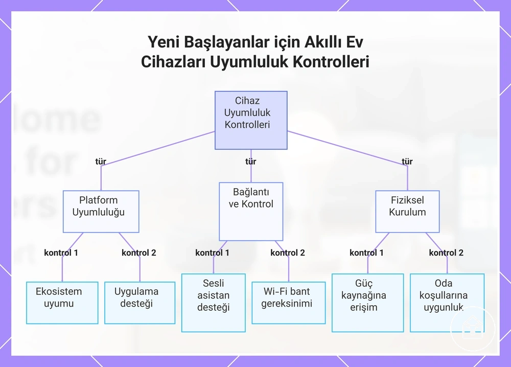 Yeni Başlayanlar için Akıllı Ev Cihazları Uyumluluk Kontrolleri