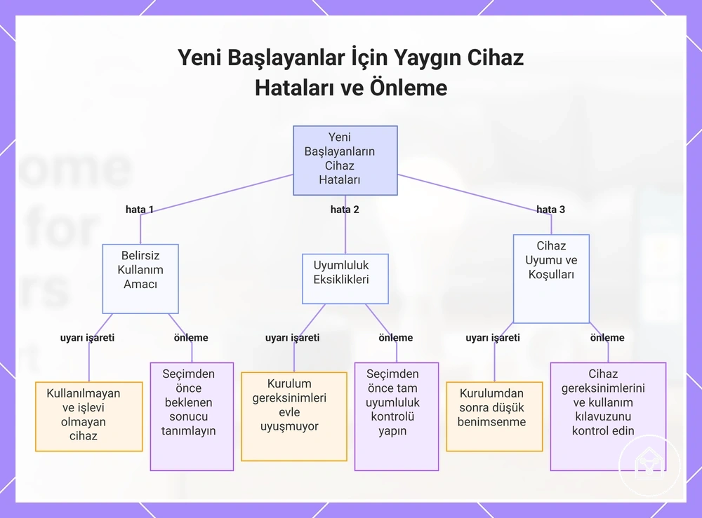 Yeni Başlayanlar İçin Yaygın Cihaz Hataları ve Önleme