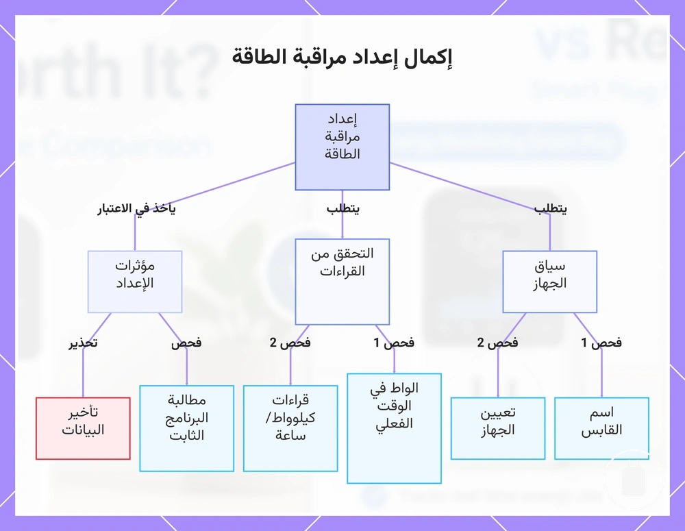 إكمال إعداد مراقبة الطاقة