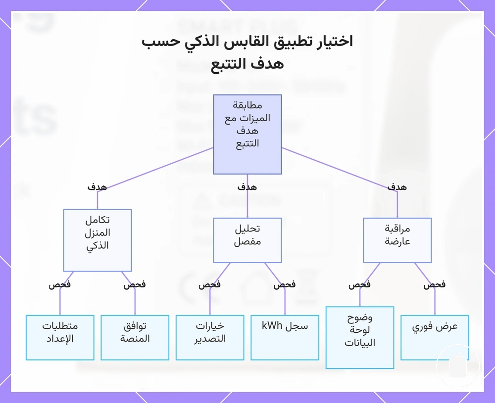 اختيار تطبيق القابس الذكي حسب هدف التتبع