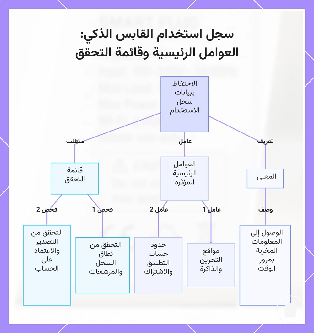 سجل استخدام القابس الذكي: العوامل الرئيسية وقائمة التحقق