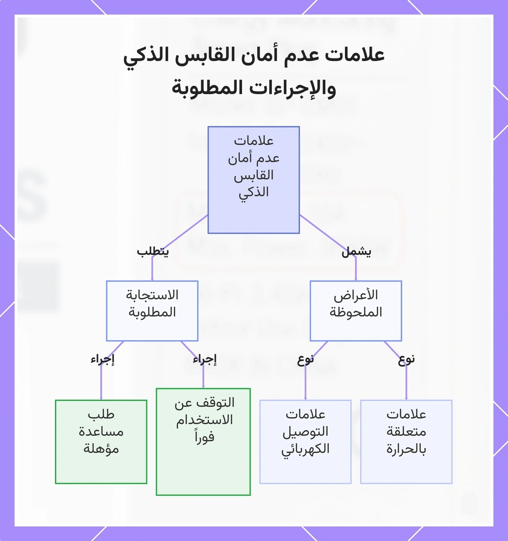 علامات عدم أمان القابس الذكي والإجراءات المطلوبة
