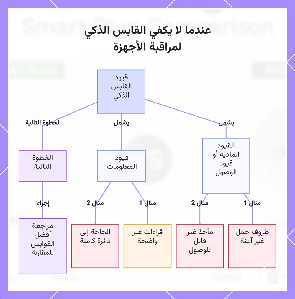 عندما لا يكفي القابس الذكي لمراقبة الأجهزة