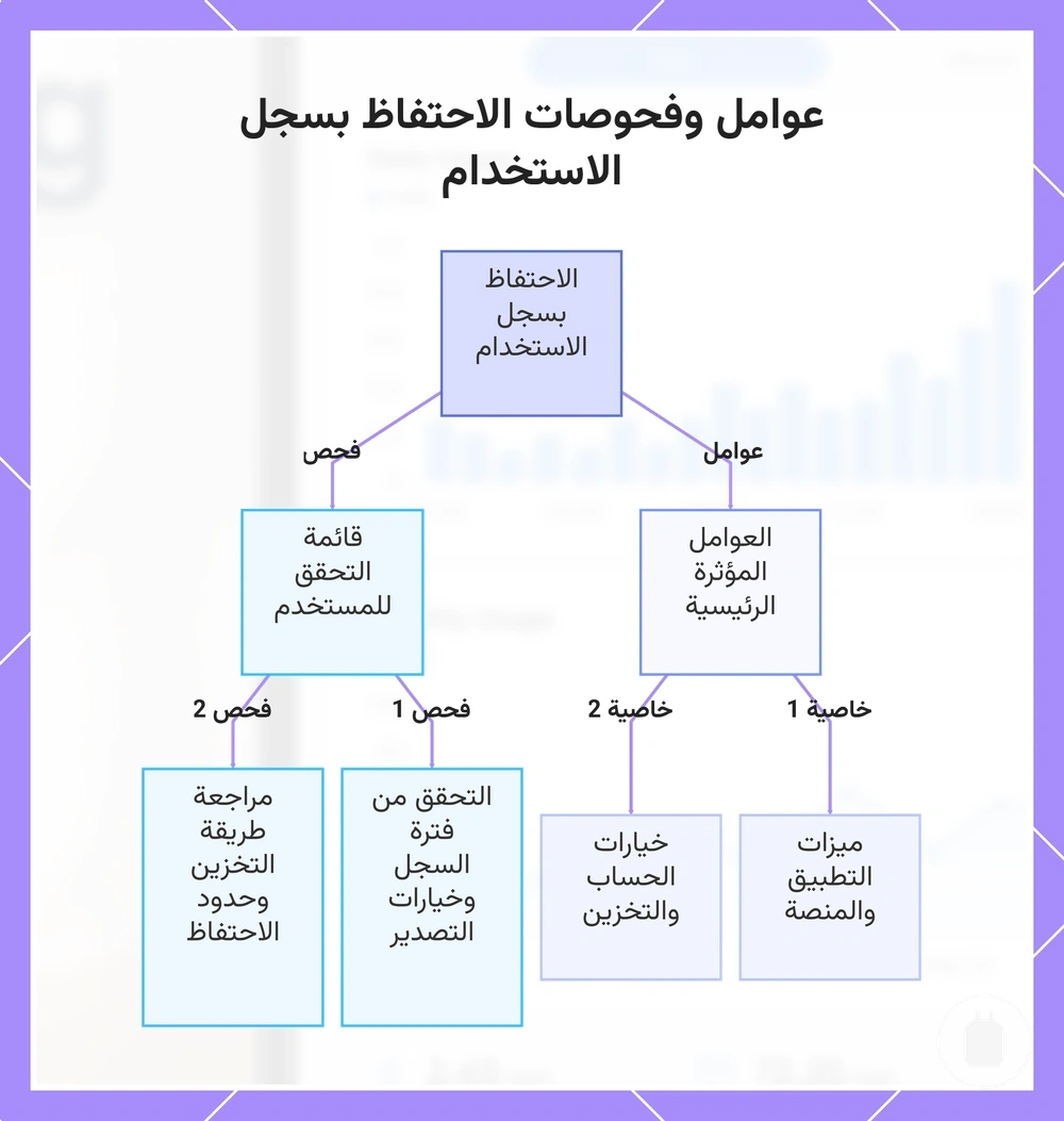 عوامل وفحوصات الاحتفاظ بسجل الاستخدام
