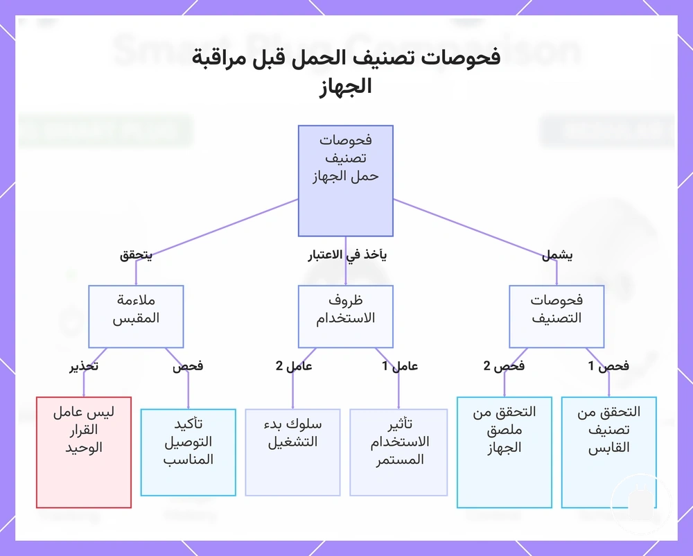 فحوصات تصنيف الحمل قبل مراقبة الجهاز