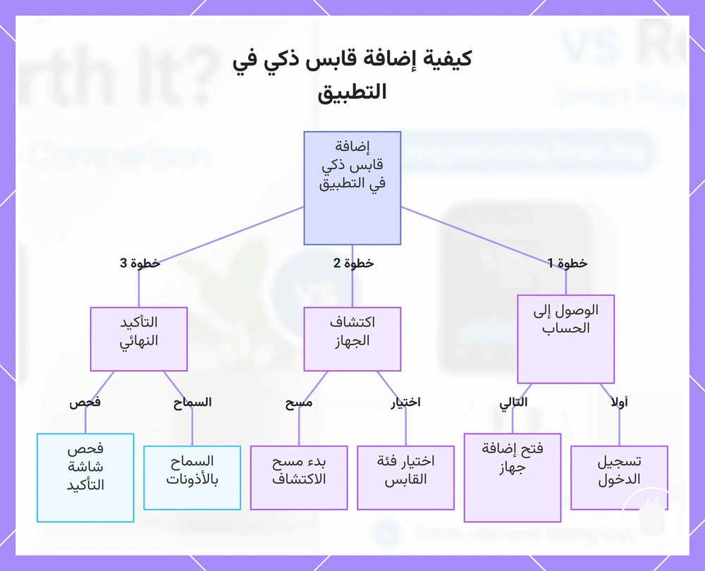 كيفية إضافة قابس ذكي في التطبيق