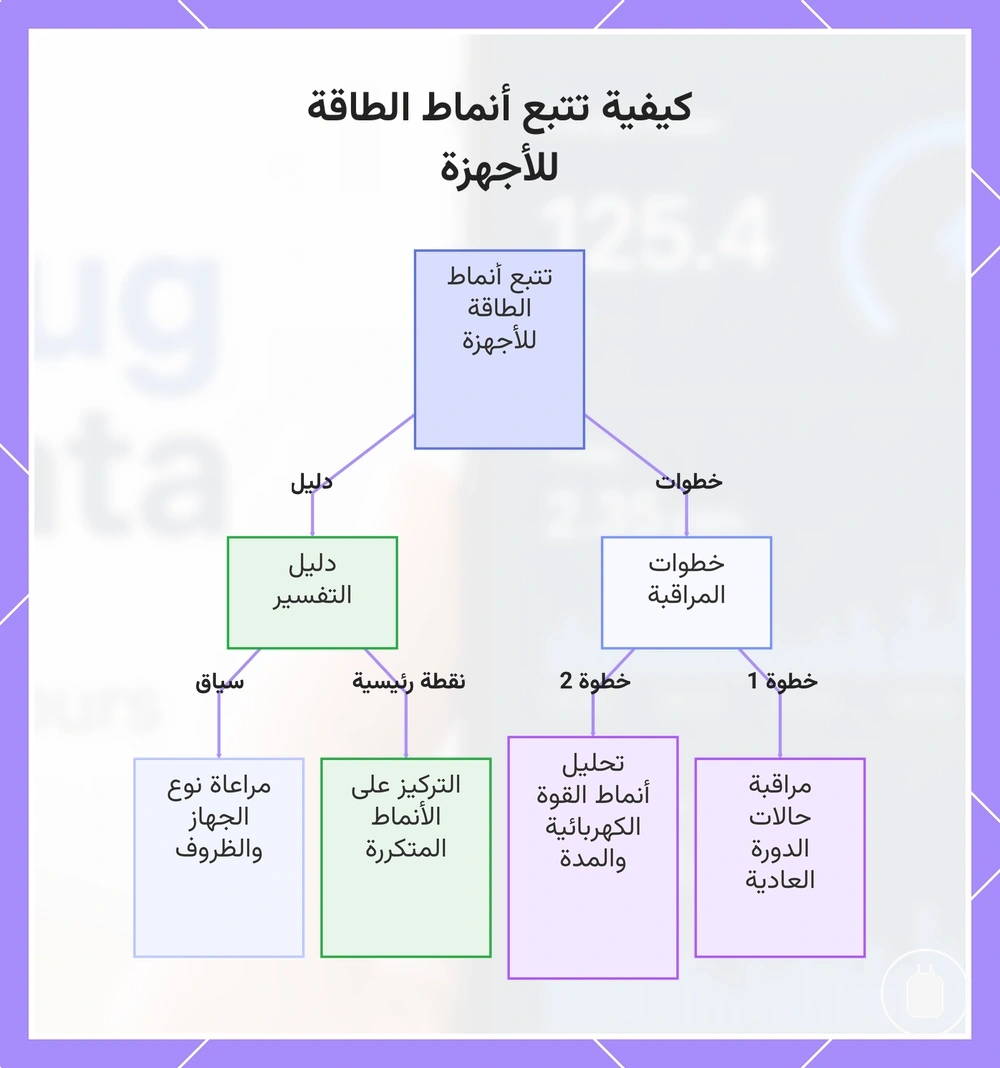 كيفية تتبع أنماط الطاقة للأجهزة