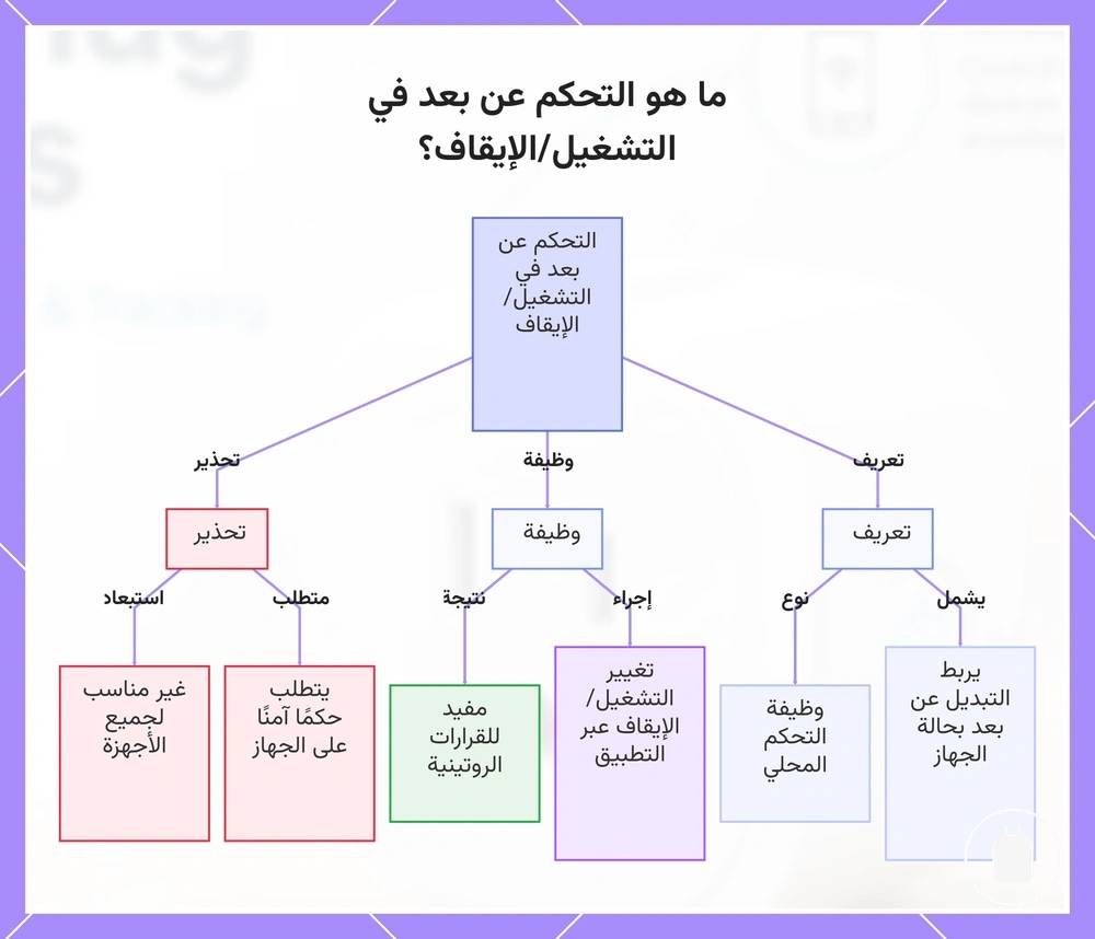 ما هو التحكم عن بعد في التشغيل/الإيقاف؟
