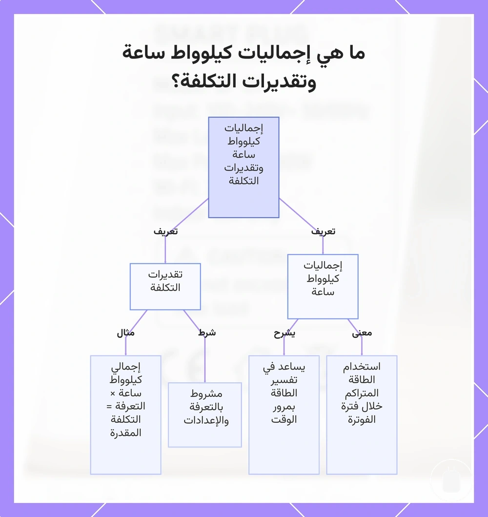 ما هي إجماليات كيلوواط ساعة وتقديرات التكلفة؟