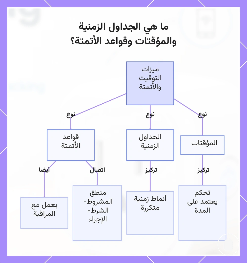 ما هي الجداول الزمنية والمؤقتات وقواعد الأتمتة؟
