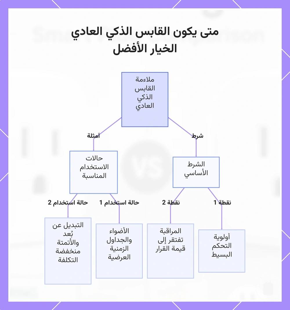 متى يكون القابس الذكي العادي الخيار الأفضل