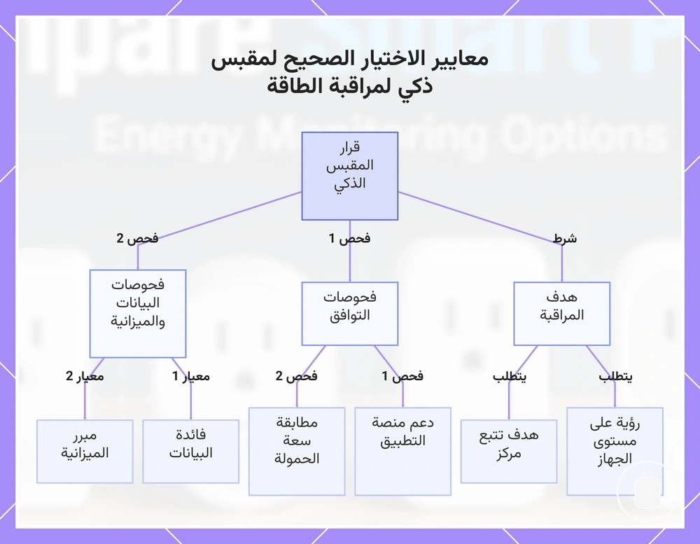 معايير الاختيار الصحيح لمقبس ذكي لمراقبة الطاقة