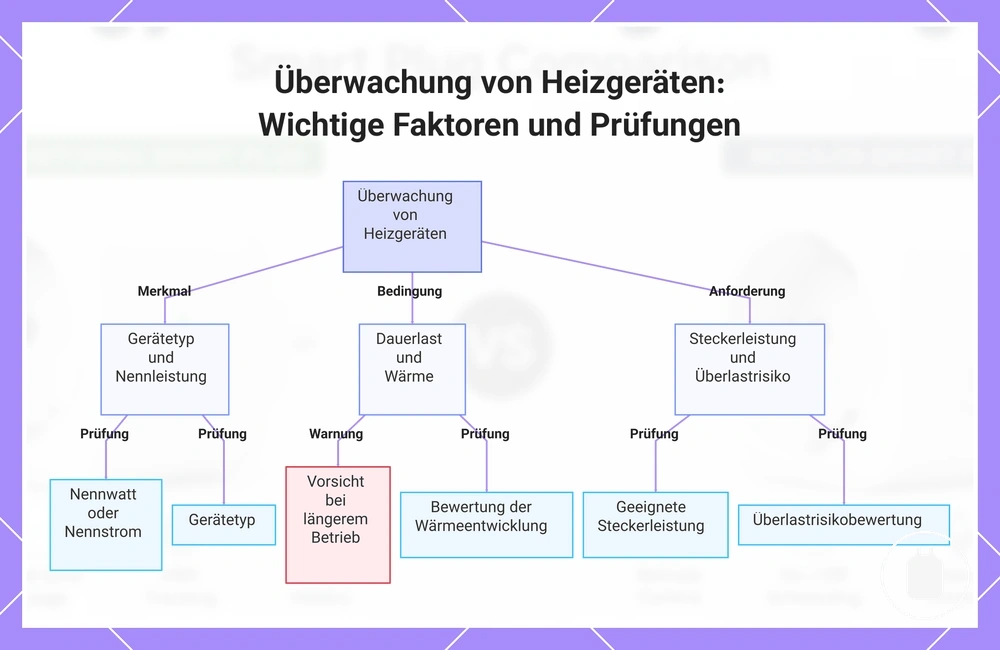 Überwachung von Heizgeräten: Wichtige Faktoren und Prüfungen