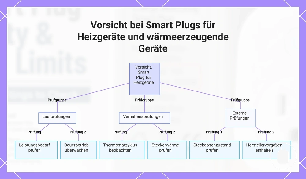 Vorsicht bei Smart Plugs für Heizgeräte und wärmeerzeugende Geräte