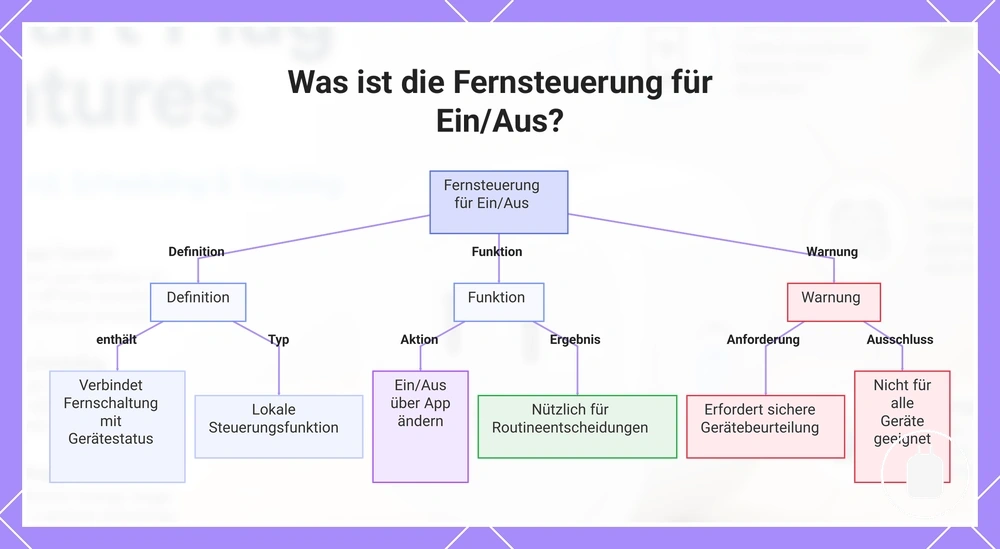 Was ist die Fernsteuerung für Ein/Aus?