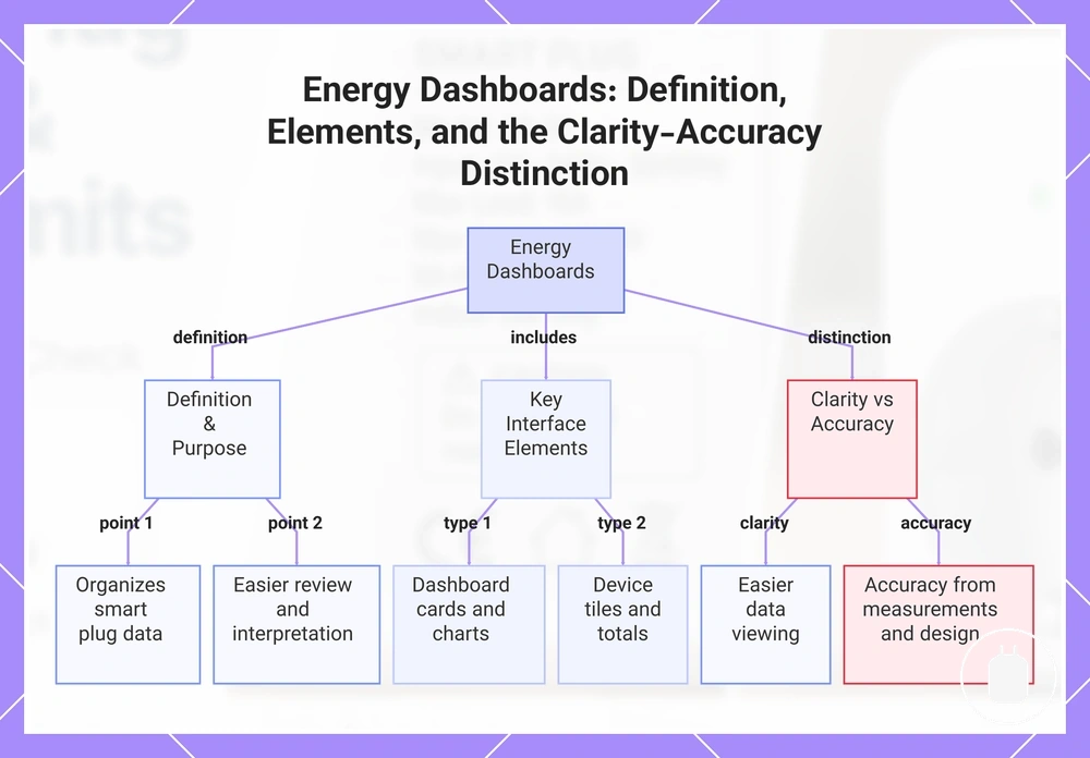 Energy Dashboards: Definition, Elements, and the Clarity-Accuracy Distinction