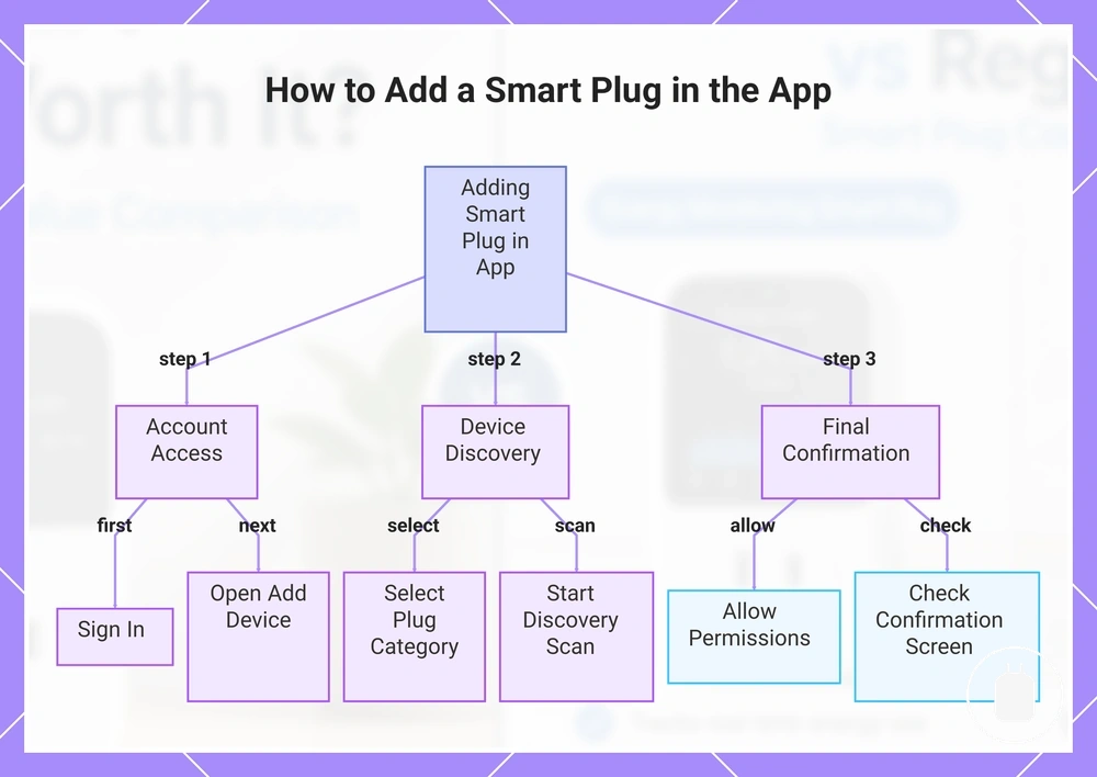 How to Add a Smart Plug in the App