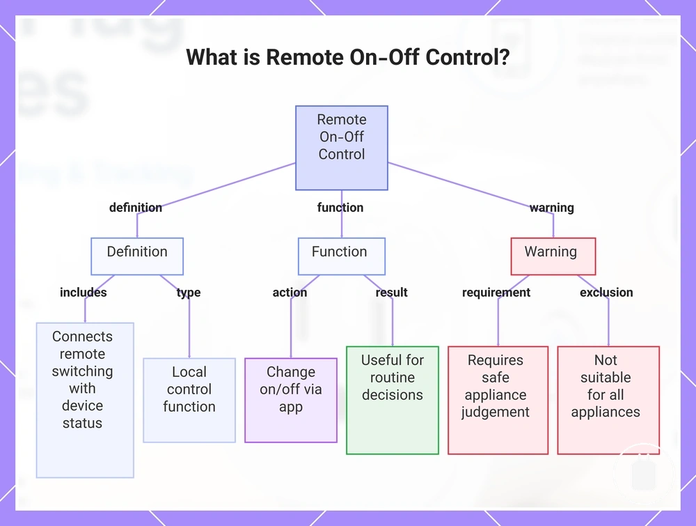 What is Remote On-Off Control?