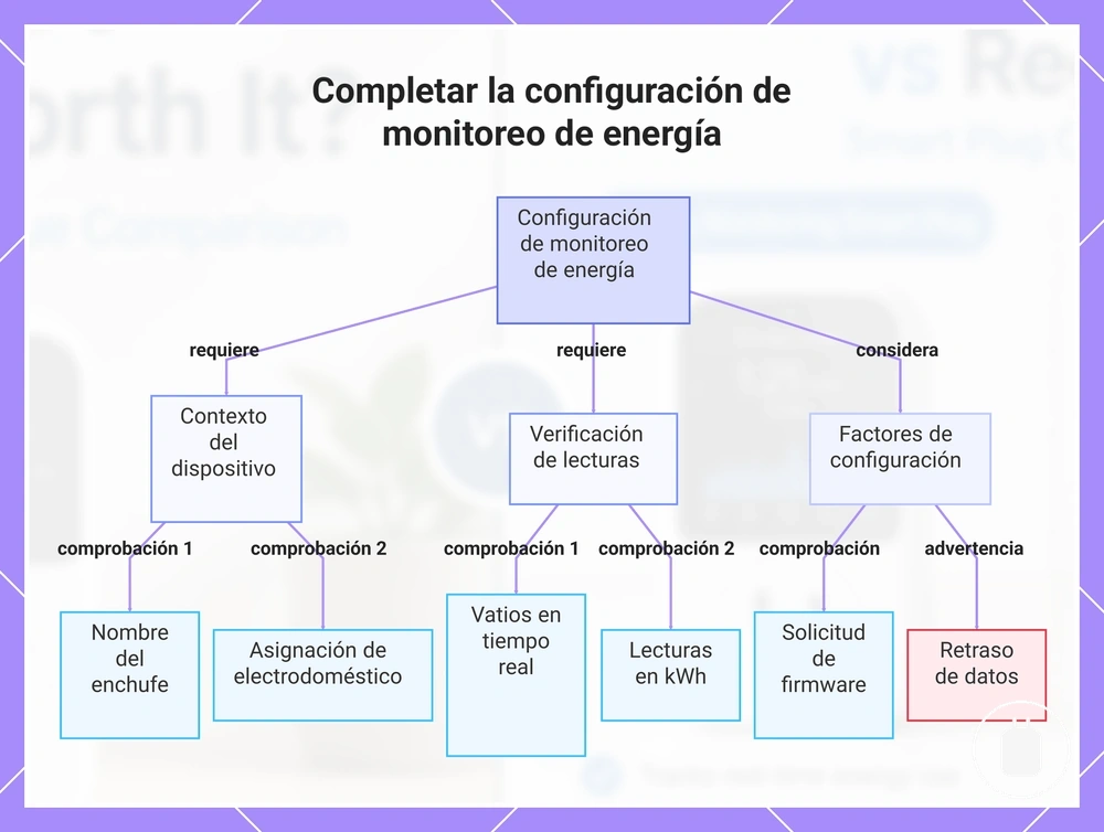 Completar la configuración de monitoreo de energía