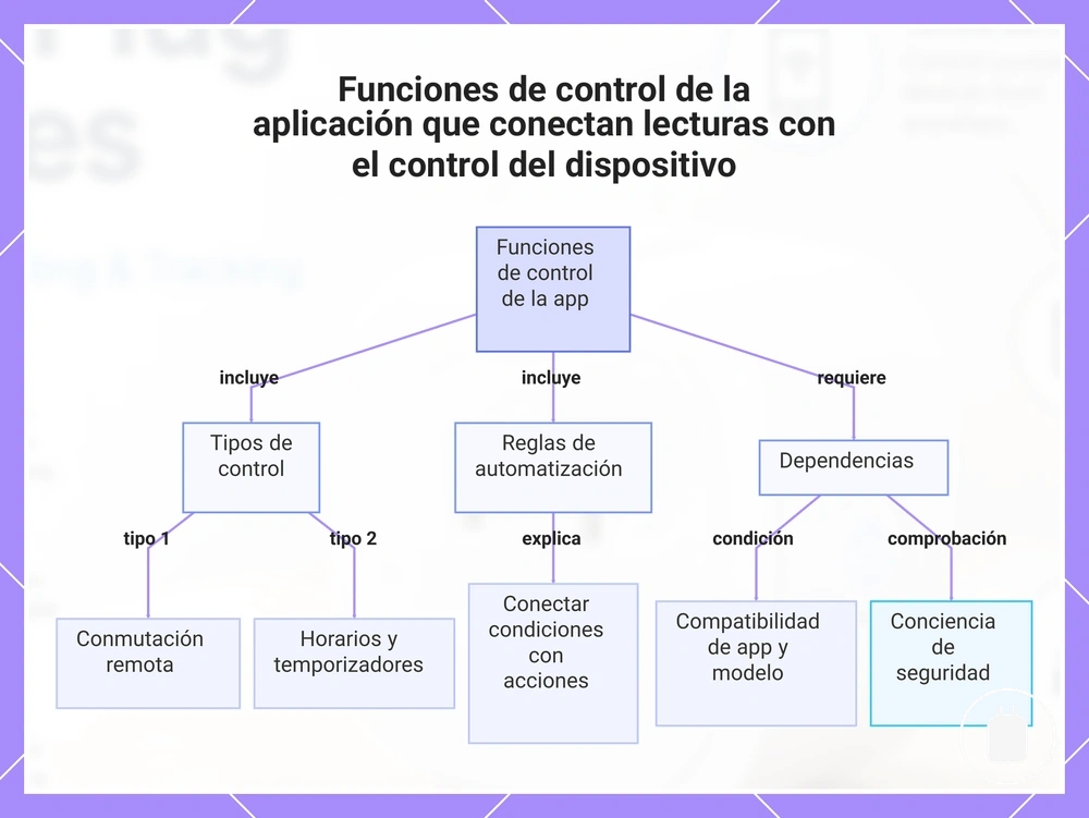 Funciones de control de la aplicación que conectan lecturas con el control del dispositivo