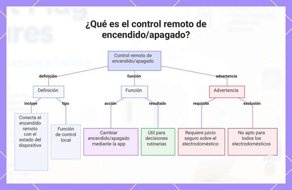 ¿Qué es el control remoto de encendido/apagado?