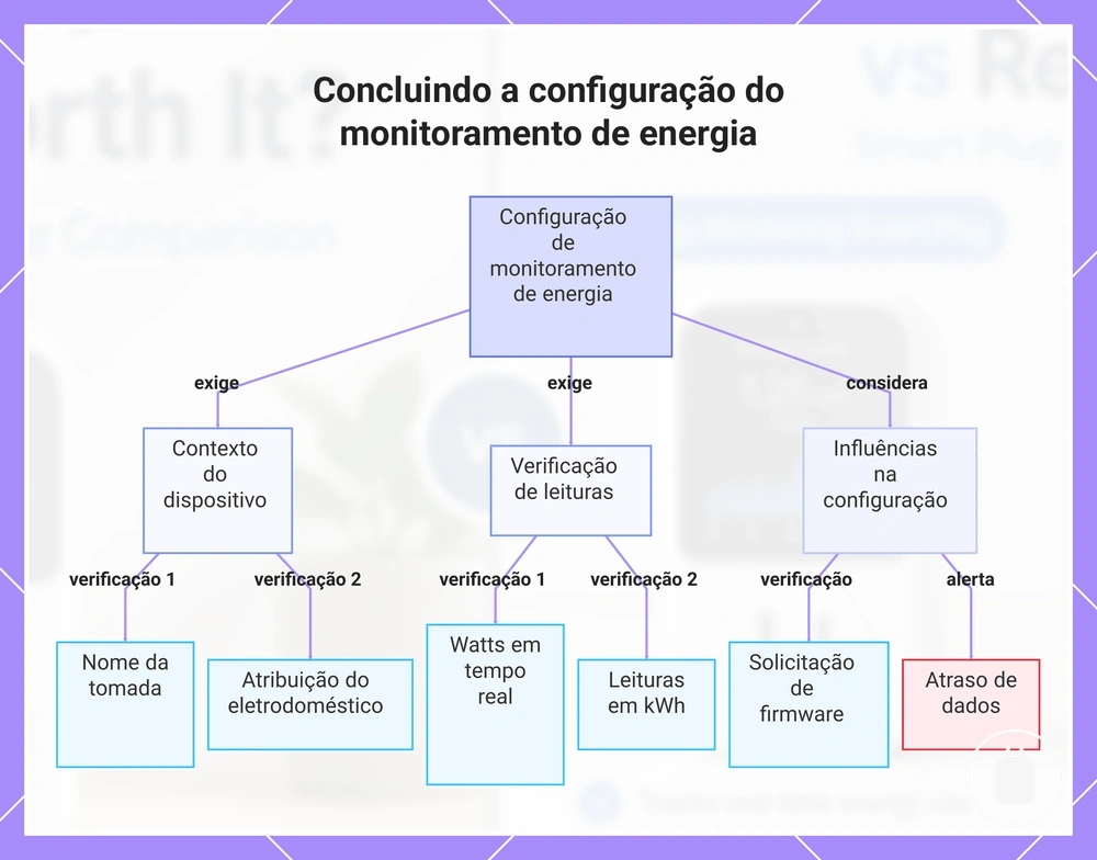 Concluindo a configuração do monitoramento de energia
