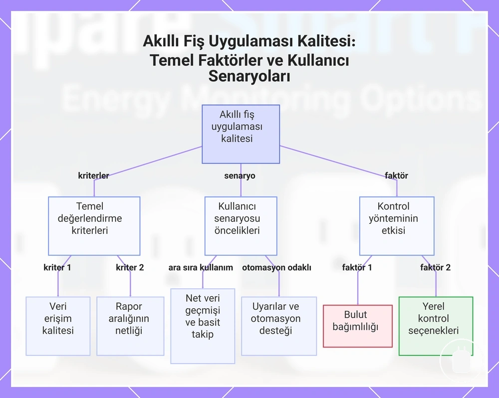 Akıllı Fiş Uygulaması Kalitesi: Temel Faktörler ve Kullanıcı Senaryoları