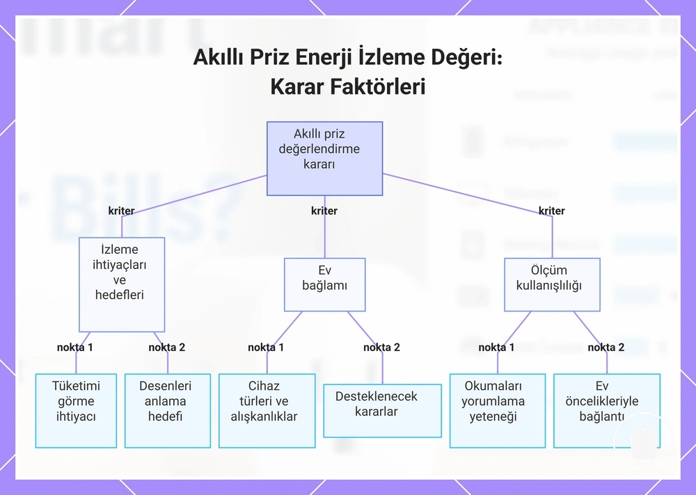 Akıllı Priz Enerji İzleme Değeri: Karar Faktörleri