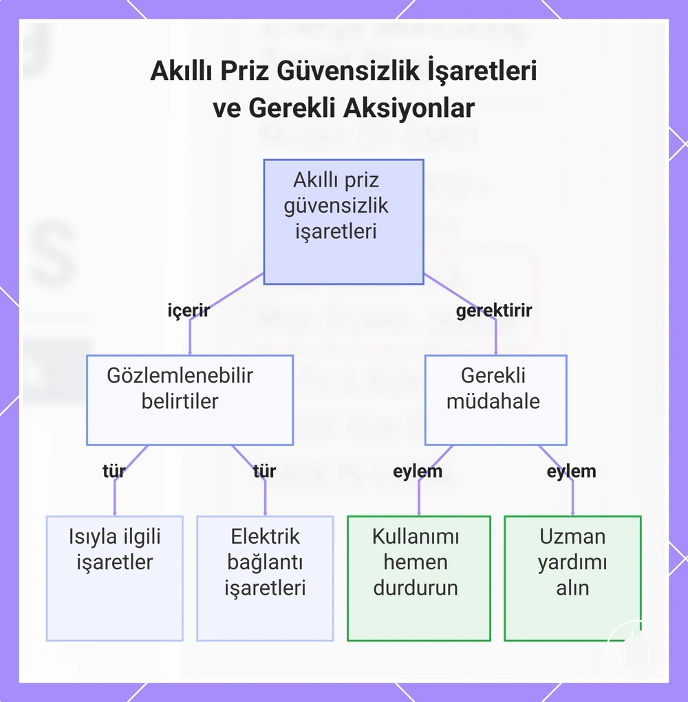 Akıllı Priz Güvensizlik İşaretleri ve Gerekli Aksiyonlar