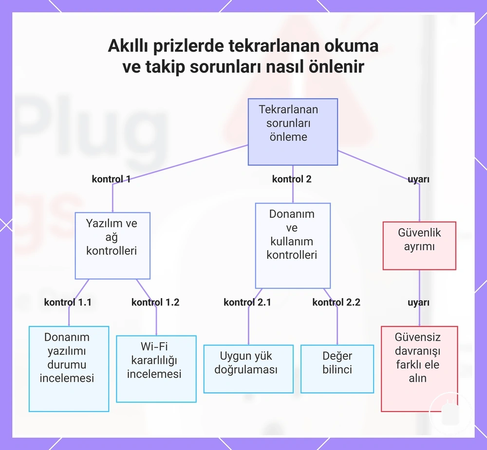 Akıllı prizlerde tekrarlanan okuma ve takip sorunları nasıl önlenir