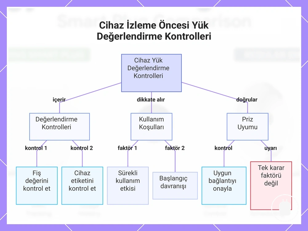 Cihaz İzleme Öncesi Yük Değerlendirme Kontrolleri