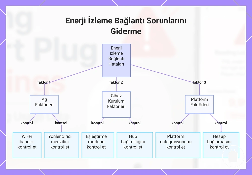 Enerji İzleme Bağlantı Sorunlarını Giderme