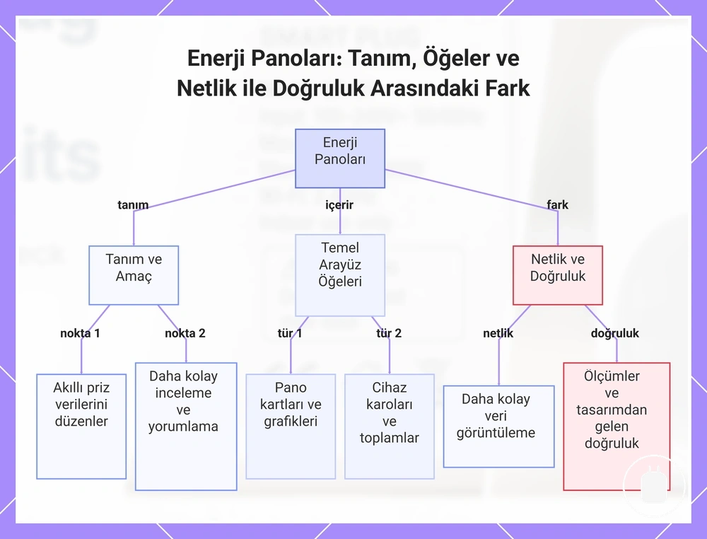 Enerji Panoları: Tanım, Öğeler ve Netlik ile Doğruluk Arasındaki Fark