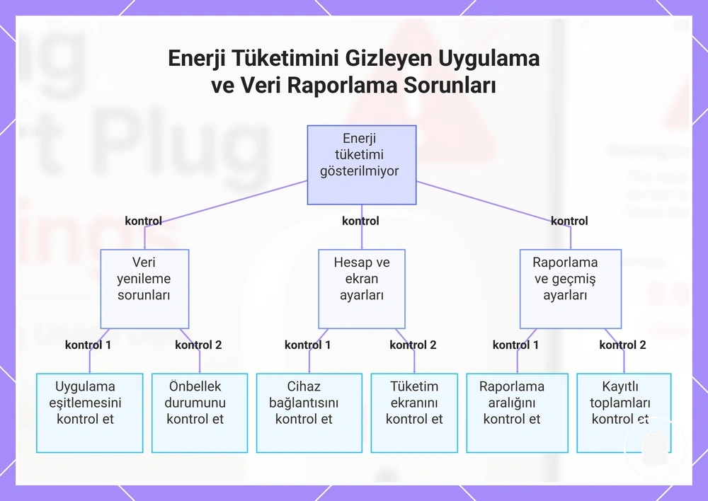 Enerji Tüketimini Gizleyen Uygulama ve Veri Raporlama Sorunları