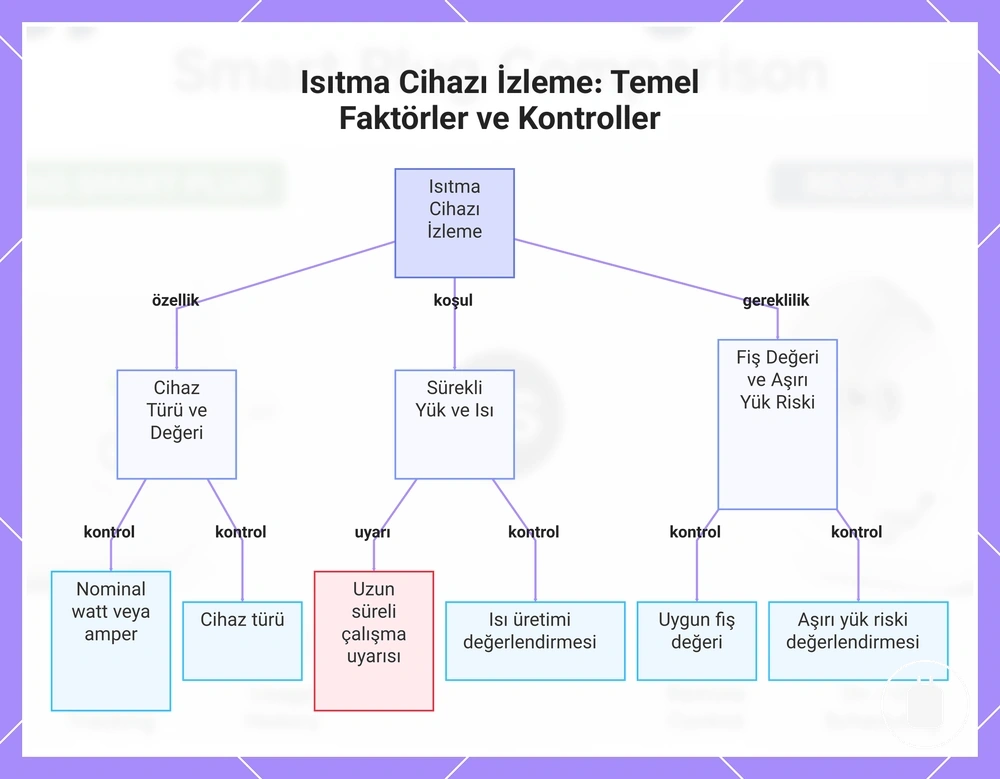 Isıtma Cihazı İzleme: Temel Faktörler ve Kontroller