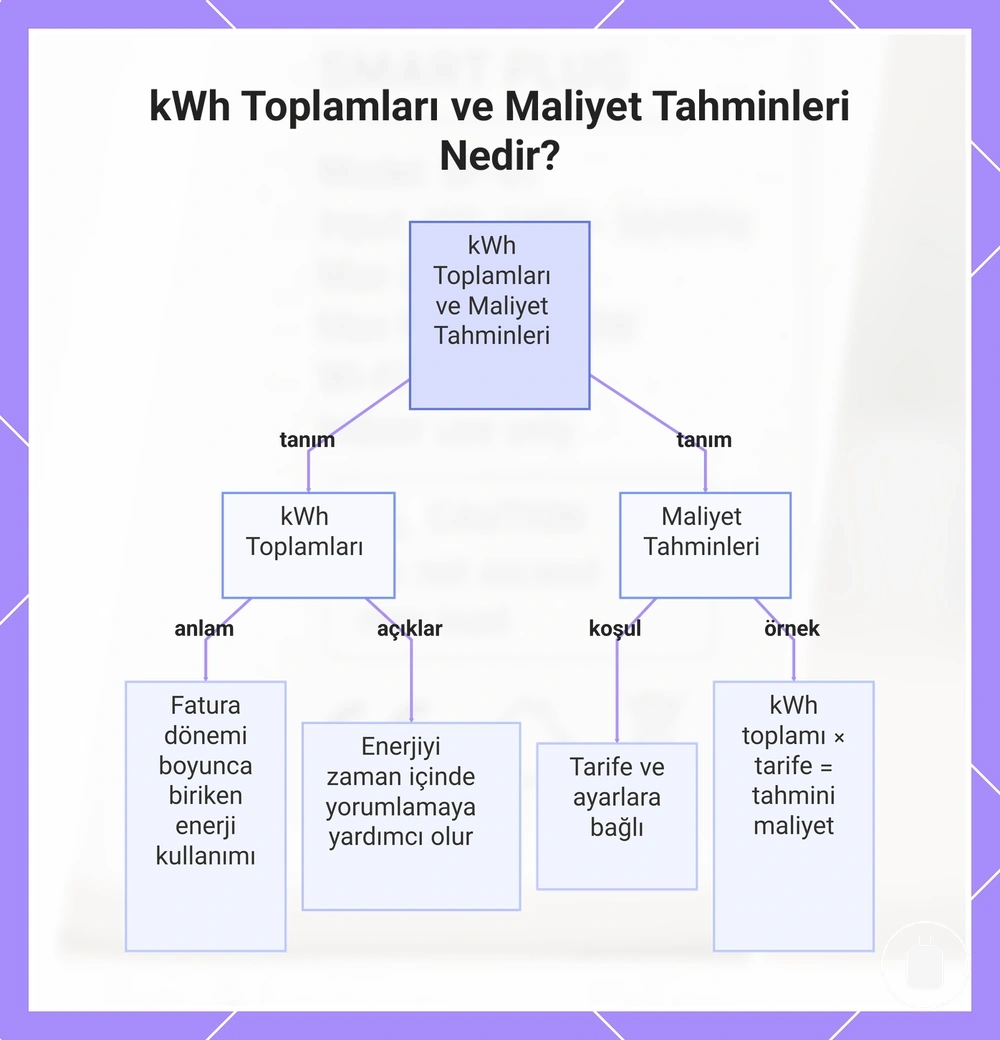 kWh Toplamları ve Maliyet Tahminleri Nedir?