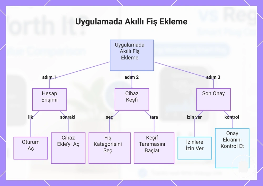 Uygulamada Akıllı Fiş Ekleme