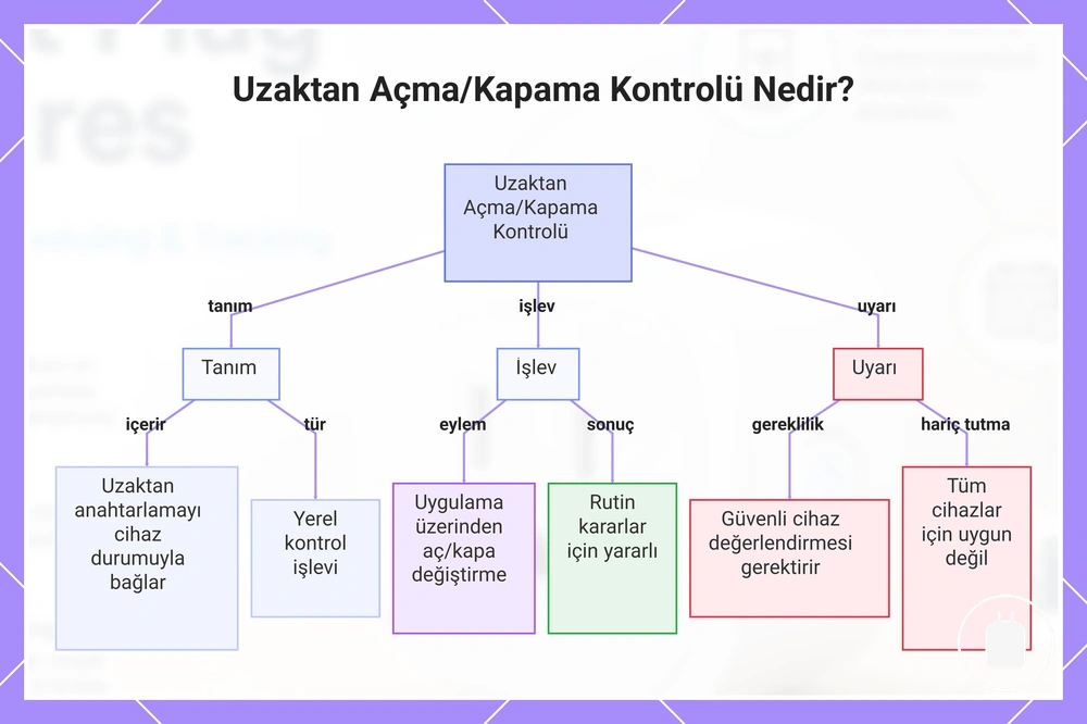 Uzaktan Açma/Kapama Kontrolü Nedir?