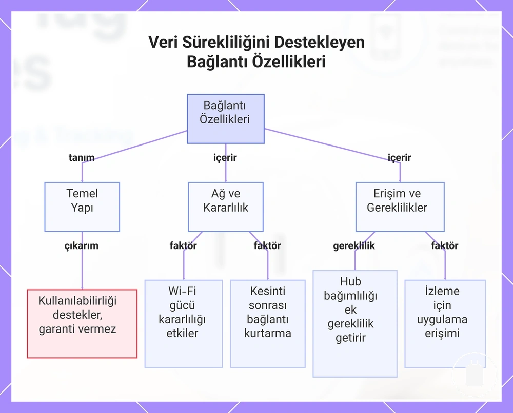 Veri Sürekliliğini Destekleyen Bağlantı Özellikleri